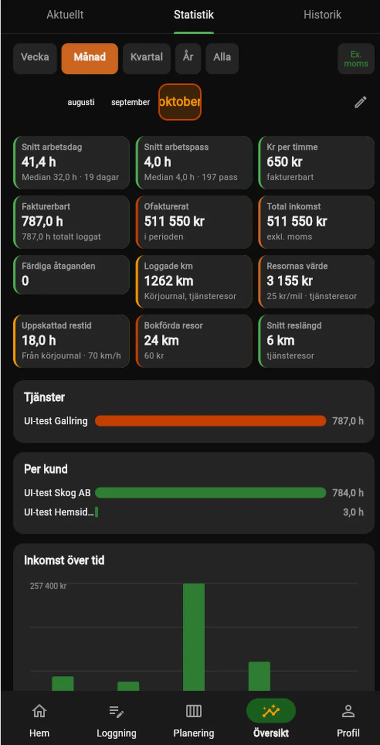 Statistik i Skogsappen